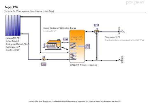 Solartermie Simulation