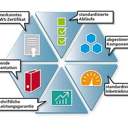 Wärmepumpen- System- Modul