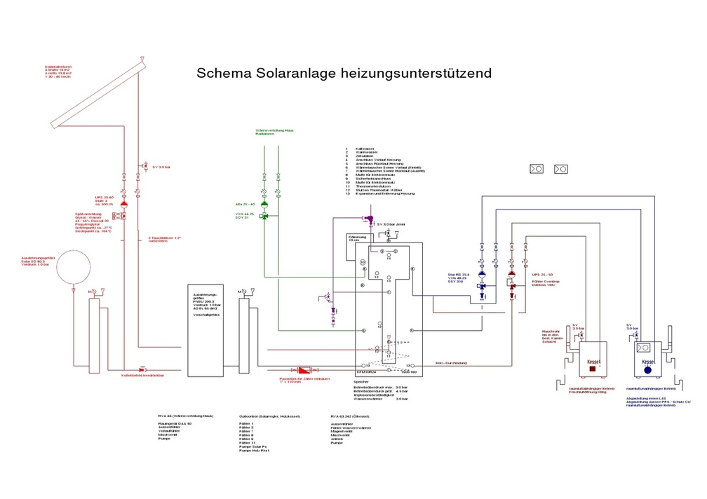 schema solar heizungsunterst tzend mit holz und  l anbindung