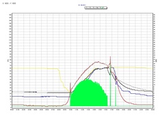 Solaranlagen auswerten  analysieren  optimieren