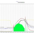 Solaranlagen auswerten  analysieren  optimieren