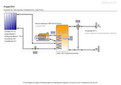 Dimensionierung und Simulation von Solaranlagen