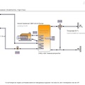 Dimensionierung und Simulation von Solaranlagen